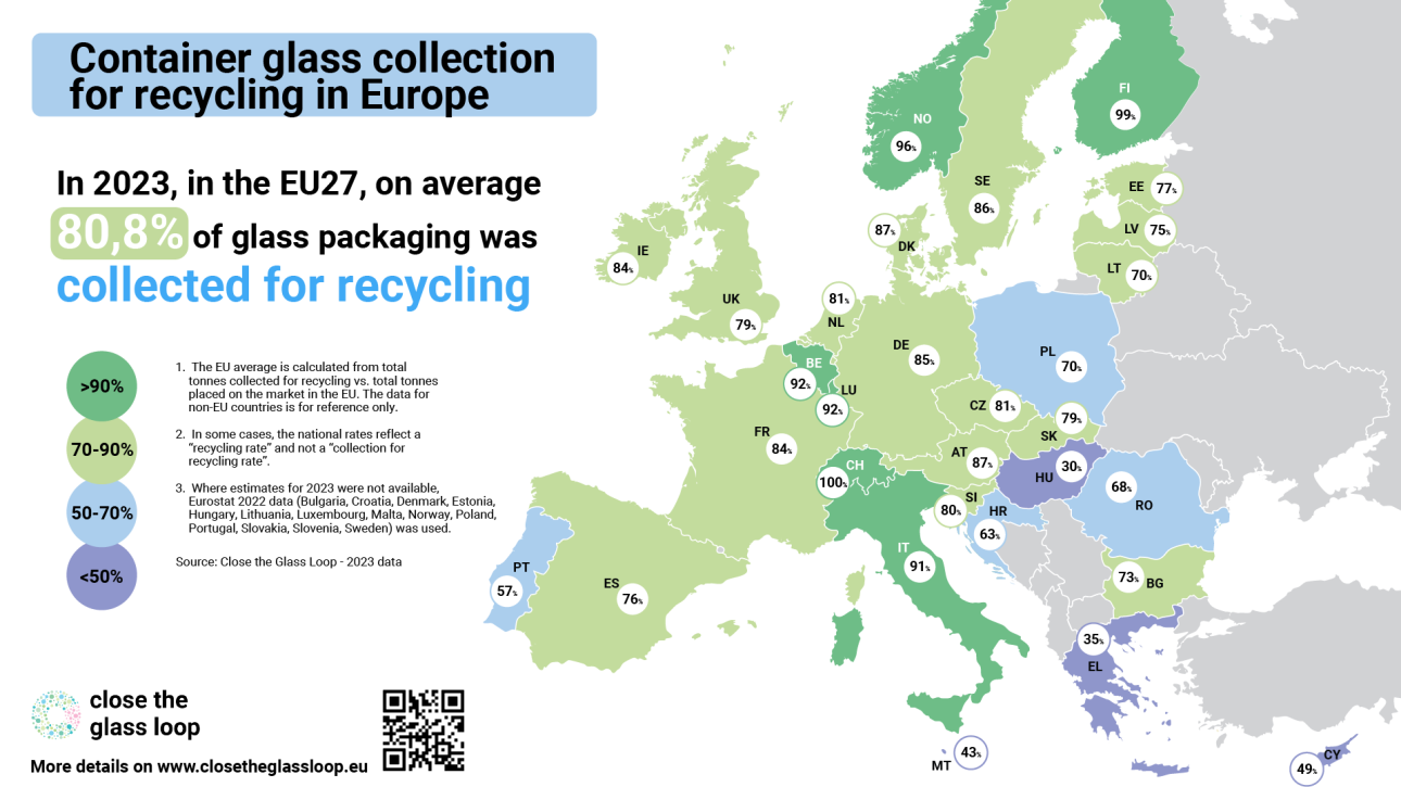 Map of european glass recyling rates in 2023