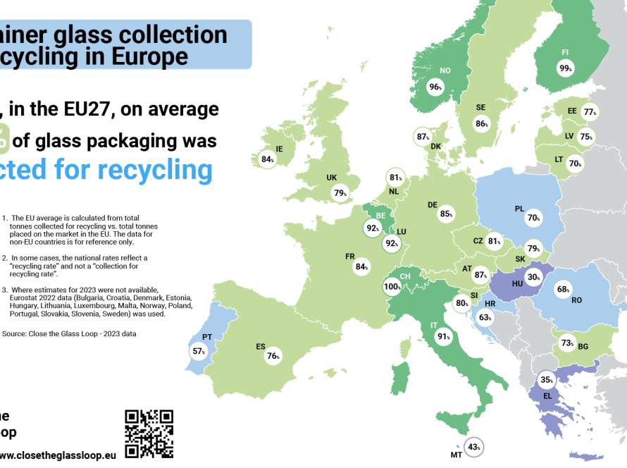 Map of european glass recyling rates in 2023
